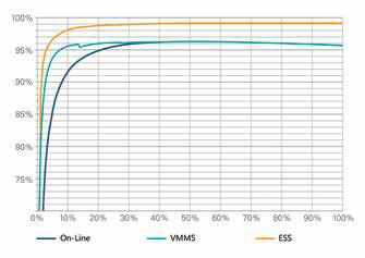 400 chilowatt UPS MODULARE in pieno hanno funzionato alta efficienza con colore nero