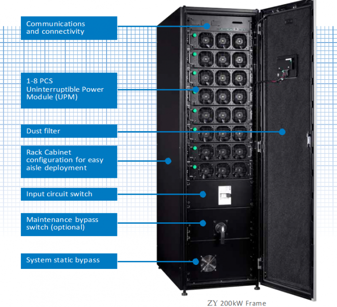 400 chilowatt UPS MODULARE in pieno hanno funzionato alta efficienza con colore nero